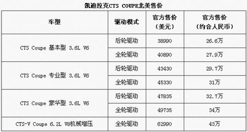 凯迪拉克官网报价图片