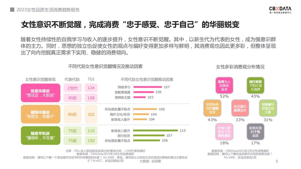 30页|2023女性品质生活消费趋势报告