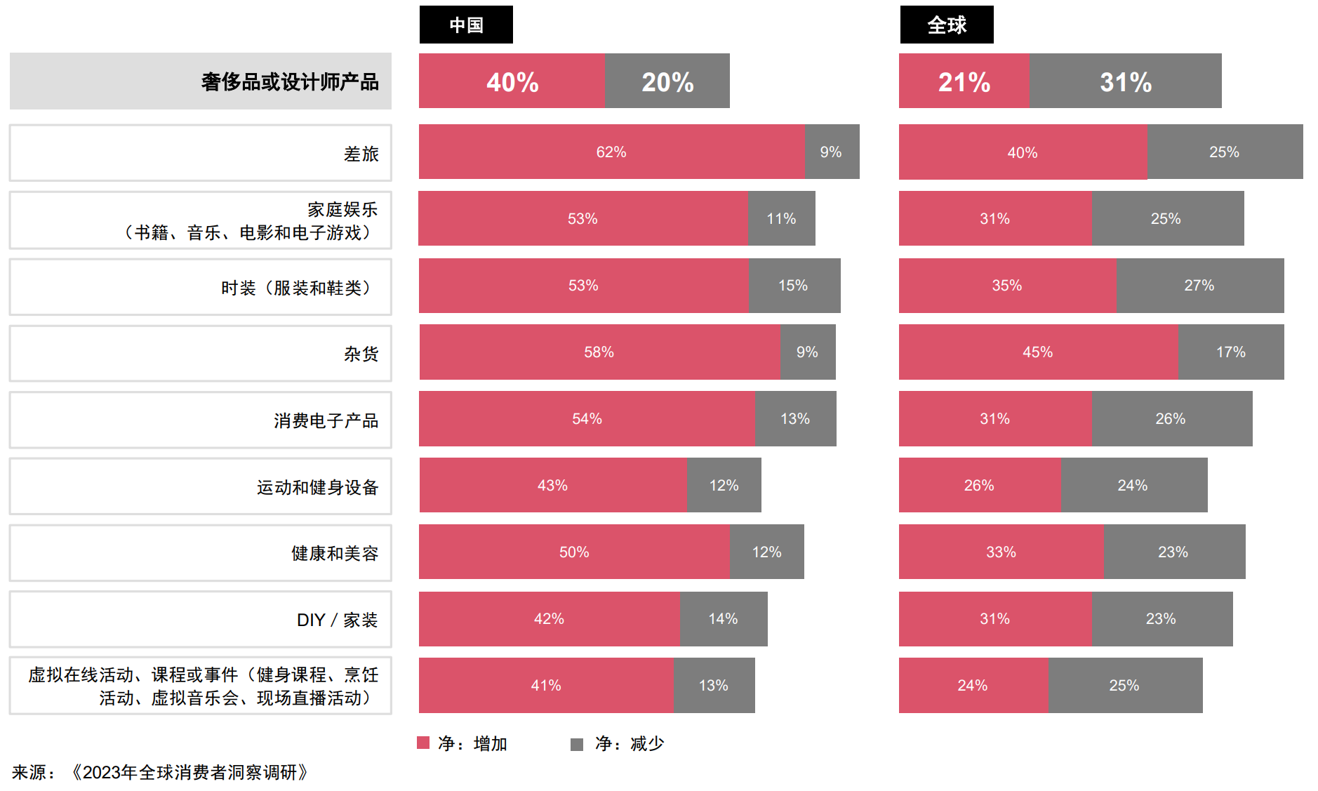 gucci销售额图片