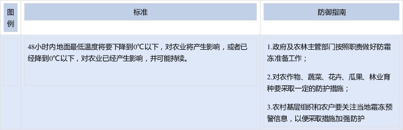 河北省唐山市灤縣發佈霜凍藍色預警「2021-10-15」