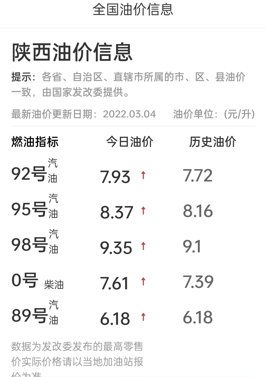 西安今日油价图片