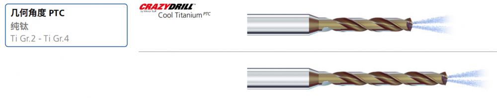 瑞士米克朗刀具—专门加工钛合金和纯钛的钻削刀具