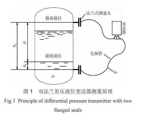 双法兰液位计零点迁移图片