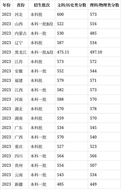 广东财经大学是几本院校,是211吗(广东财经大学是211大学还是985大学?)