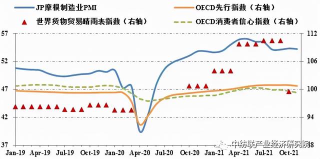 三分钟导读纺织行业宏观经济环境