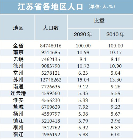 镇江市人口图片