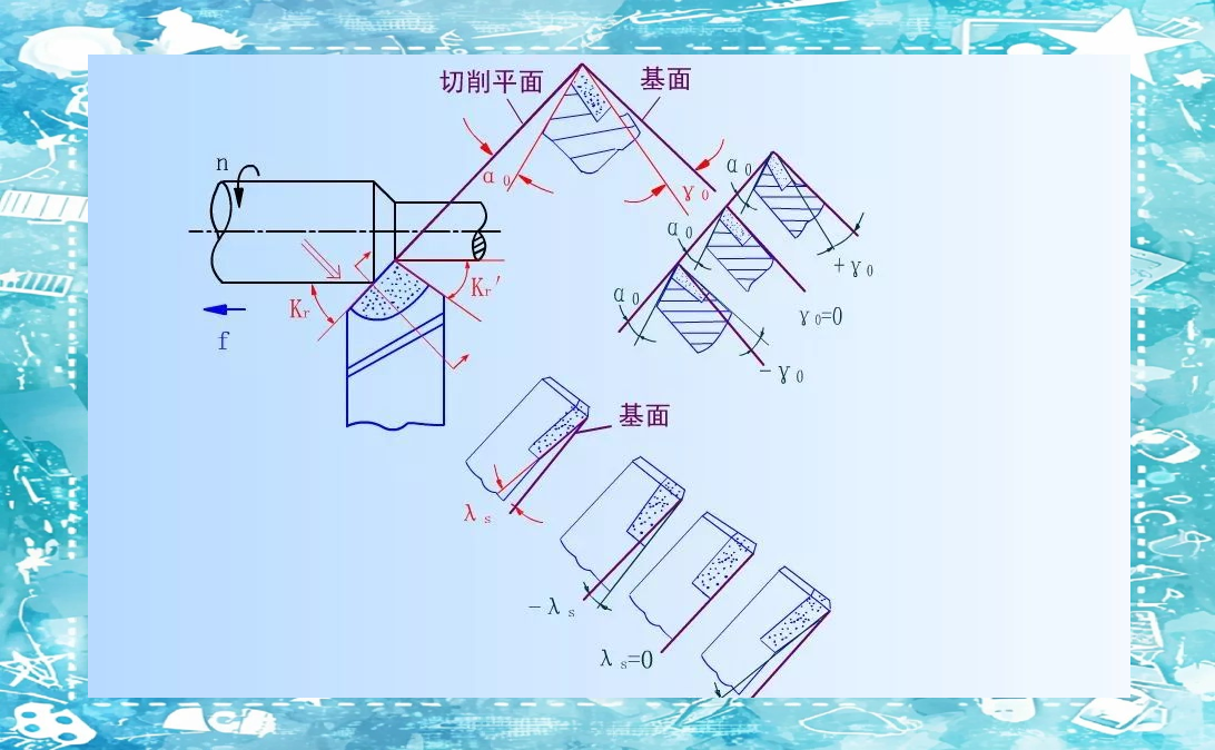 车刀切削角度全面解析,一份值得收藏的ppt!