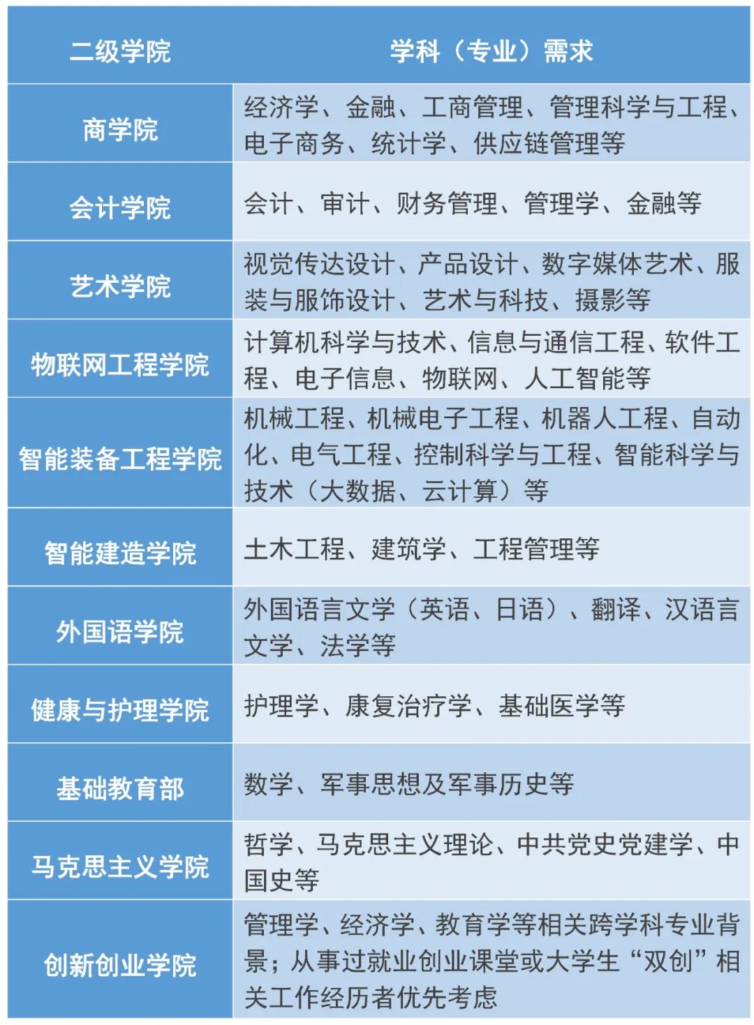 无锡学院招生简章图片