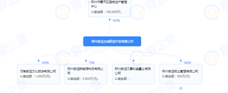 荥泽古城规划图片