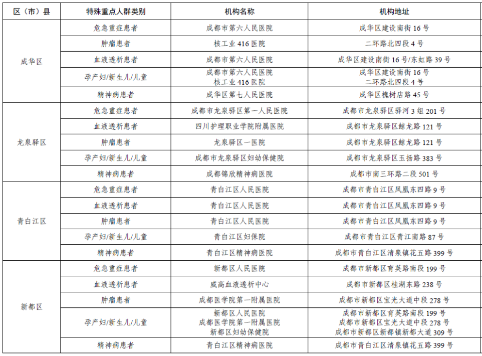 成都入境隔离酒店名单图片