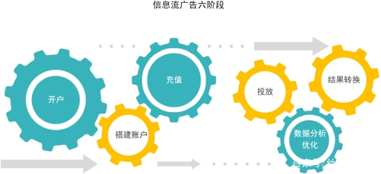 推广 投放 baijiahao.baidu.com