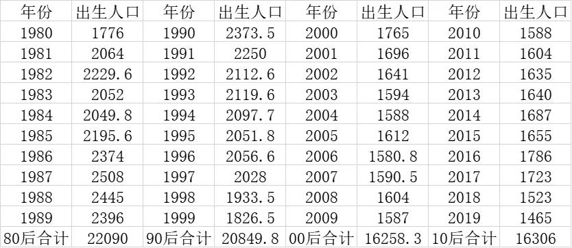 沈阳城区人口图片