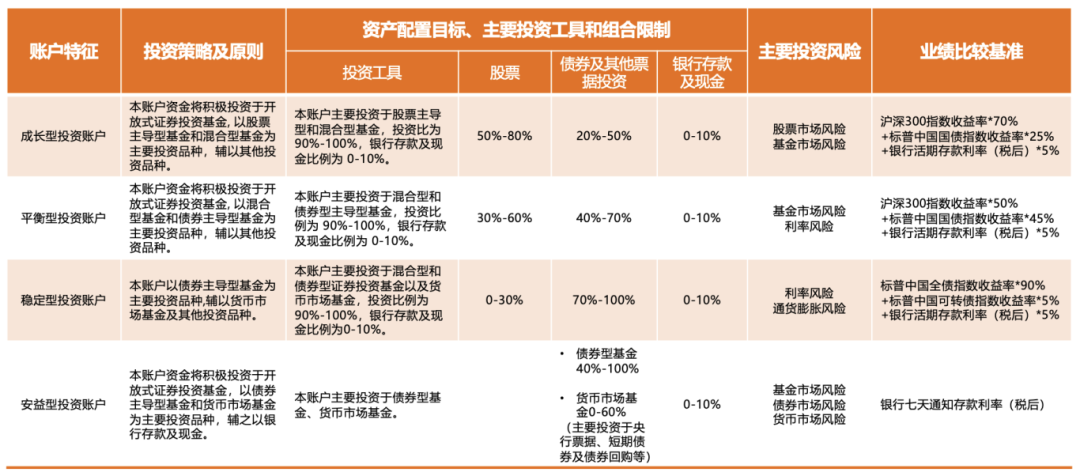 投连险的投资特色