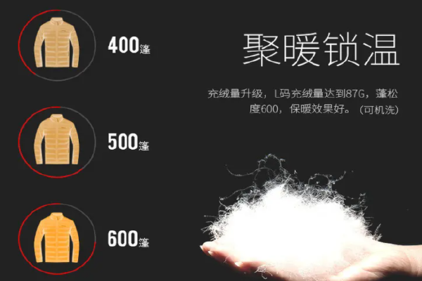 北方羽绒服充绒量多少才保暖