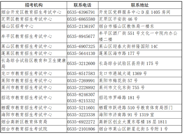 烟台高考考点公布!
