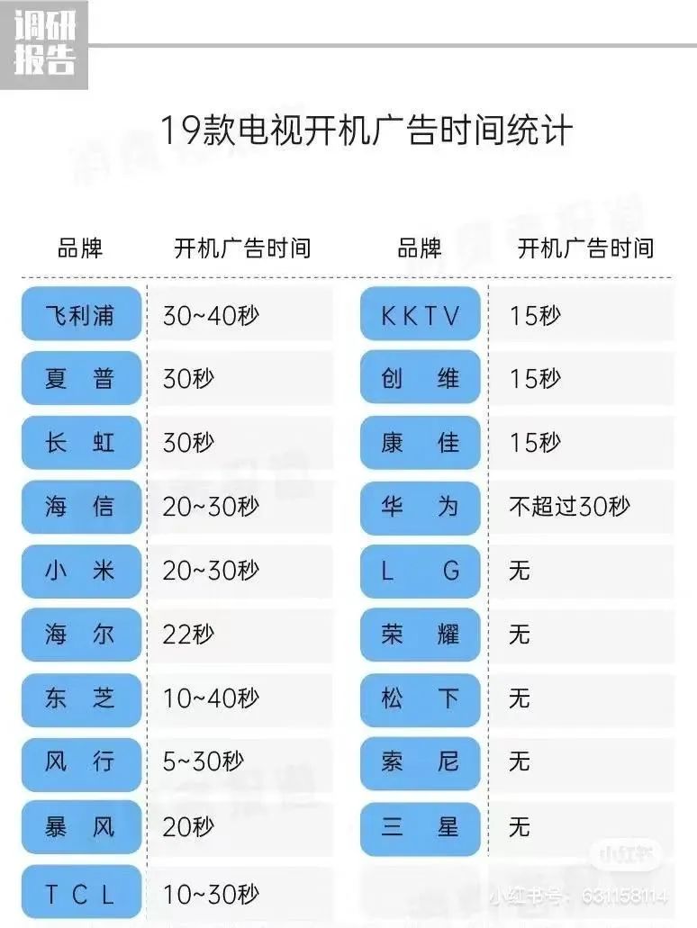 老年人已经不配看电视了吗?界面繁琐,各种收费,广告多