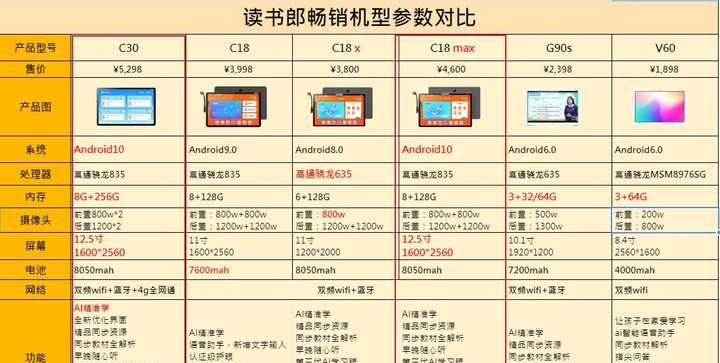 读书郎c18参数图片