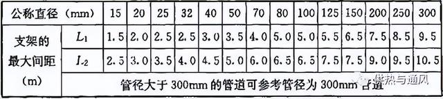 公稱直徑dn65與dn70的區別