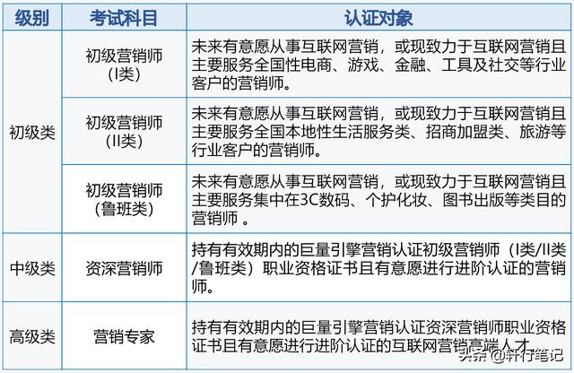 头条企业认证需要哪些资料(头条企业认证需要哪些资料和手续)