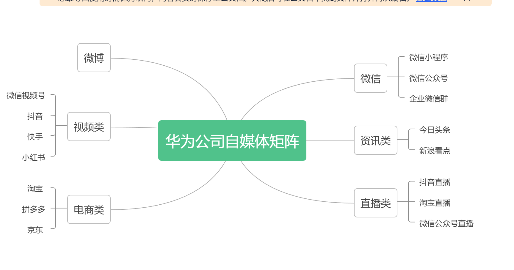 华为手机公司自媒体矩阵及微信公众号分析