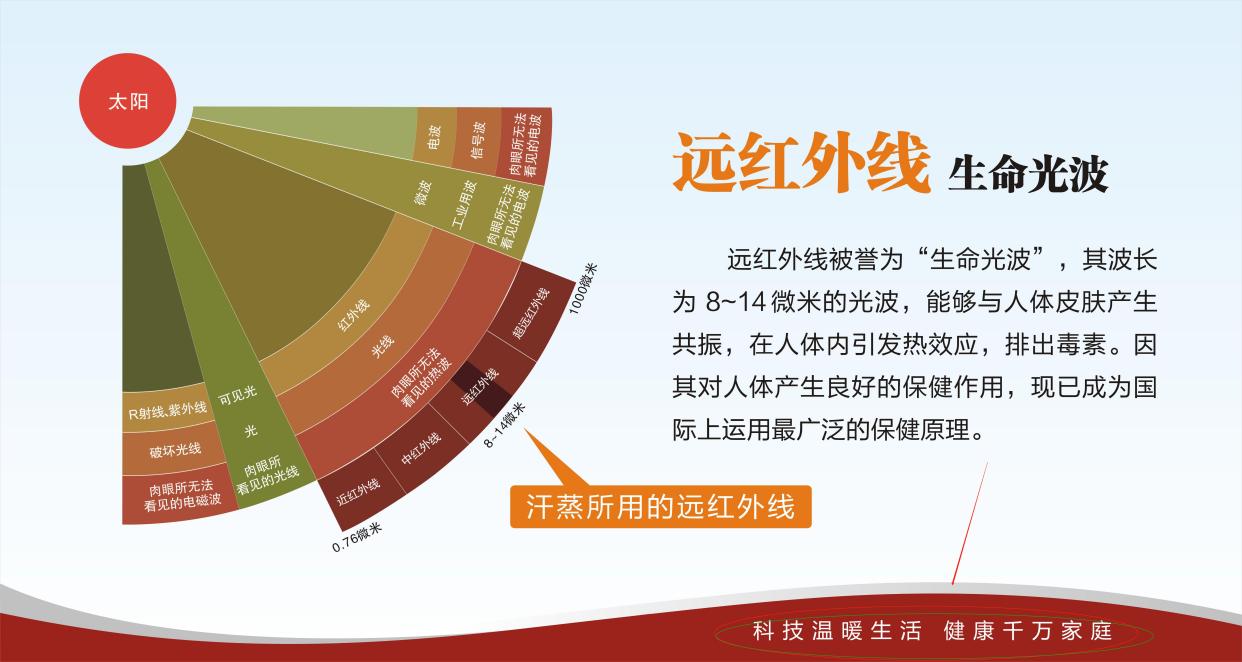 远红外线对人体的好处