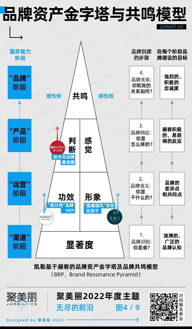 美妆品牌技术升级指南图说产品的技术差异化打造