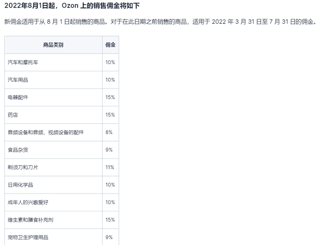 跨境新藍海!俄羅斯電商平臺ozon,入駐正當時