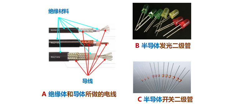 固体导电原理(下:为啥导体,绝缘体,半导体的导电能力不同?