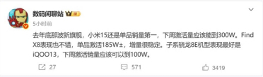曝小米15下周激活量能到300万台：同期销量第一