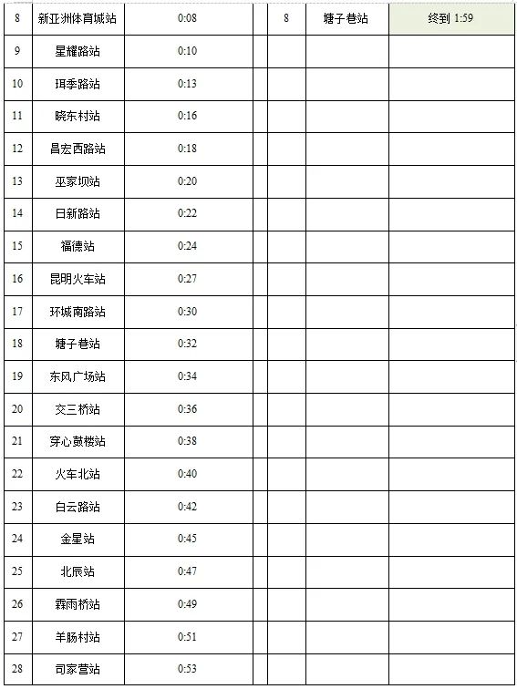 昆明地铁运营时间图片