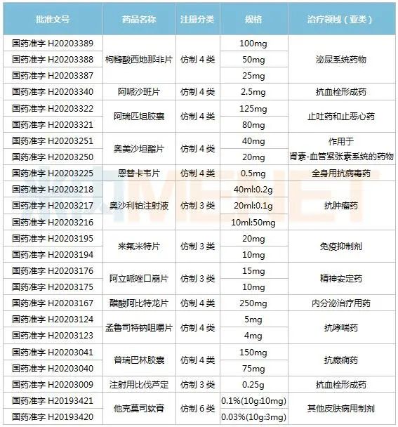 国产伟哥降价至每片2元!比原研药便宜90%,企业称仍有利润!