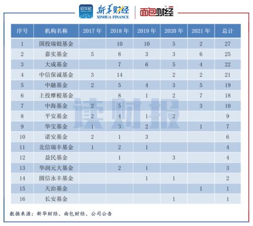 信託系基金進入清算高發期北信瑞豐寶盈基金等8只產品被清盤