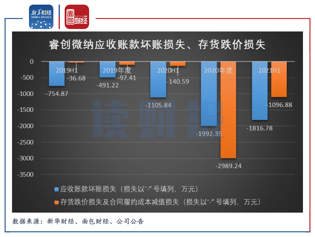 睿创微纳单季业绩增速显著下滑近一年多名董监高套现超65亿元