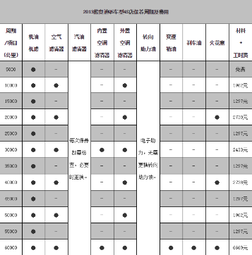 奥迪保养项目图片