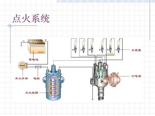 点火系统的主要故障有哪些