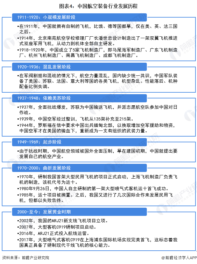 预见2022 《2022年中国航空装备行业全景图谱》