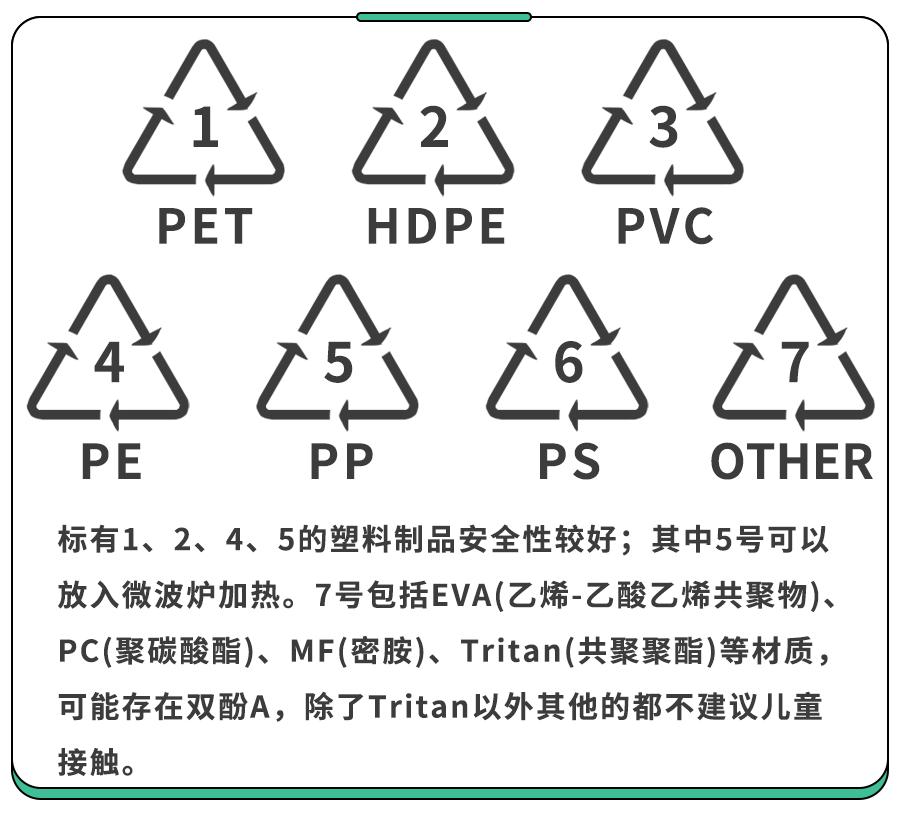 塑料制品图标含义图片