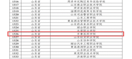 齊魯醫藥學院成功入選教育部全國學校急救教育試點學校-有駕 齊魯醫藥學院成功入選教育部全國學校急救教育試點學校-有駕