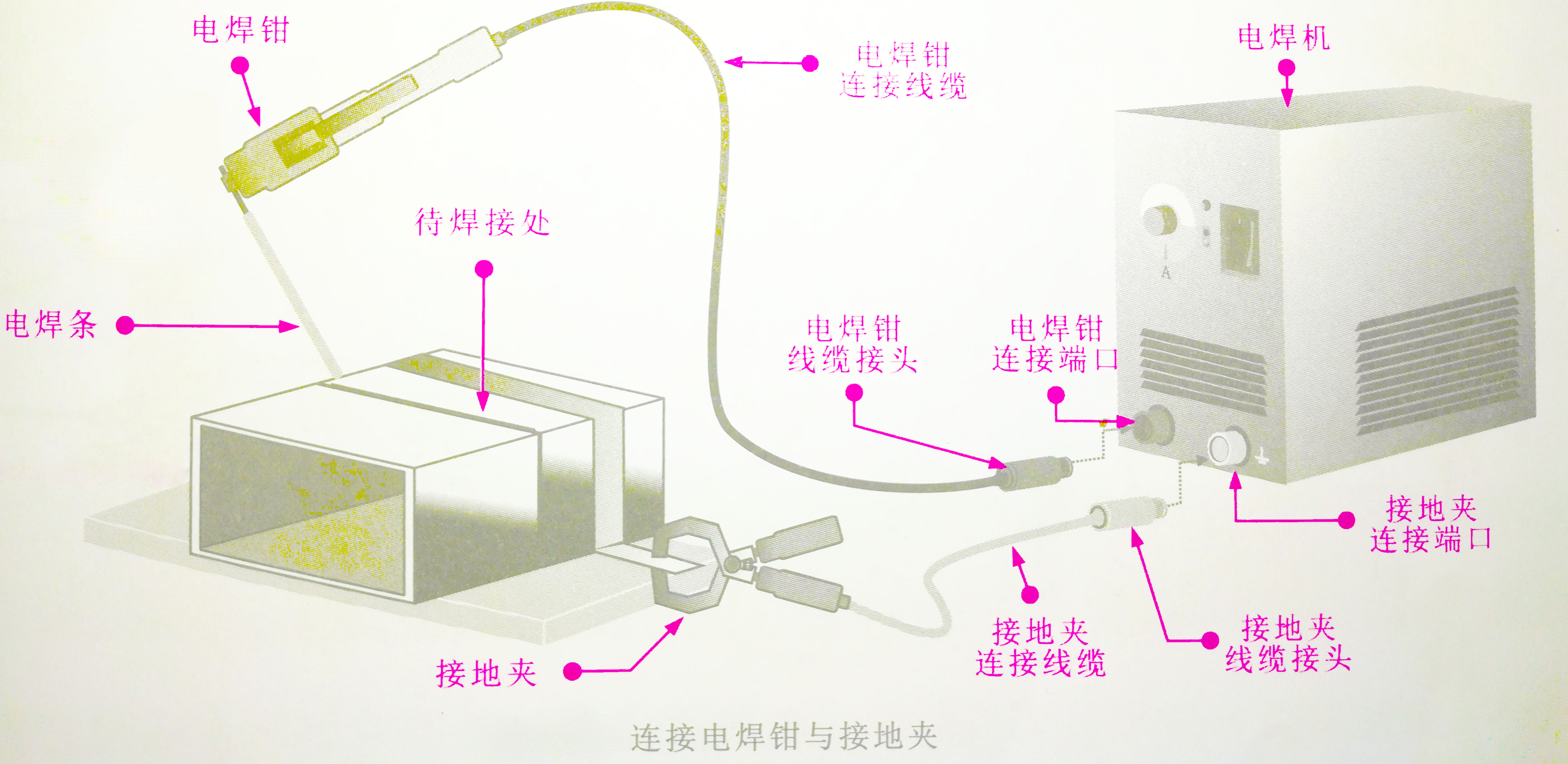 旧电表改电焊机接线图图片