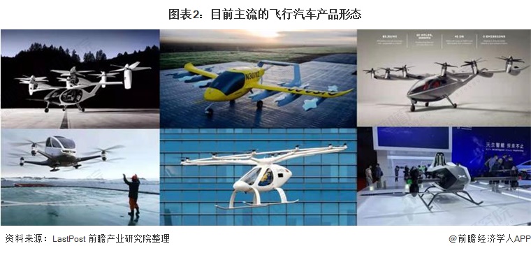 圖表2：目前主流的飛行汽車產(chǎn)品形態(tài)