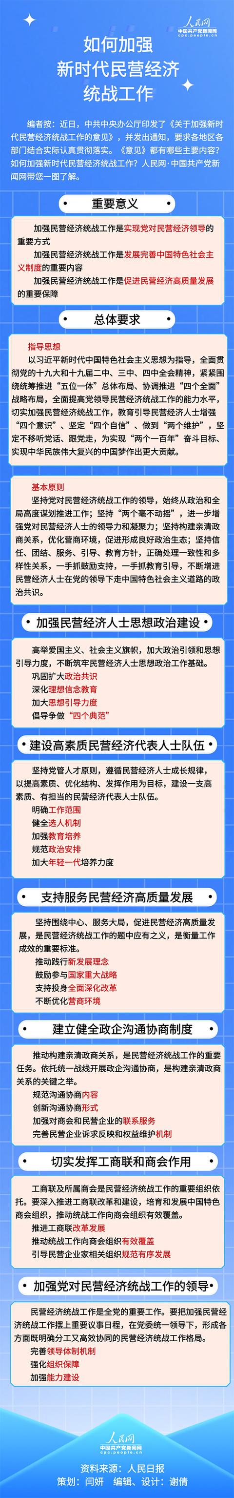 图解:如何加强新时代民营经济统战工作