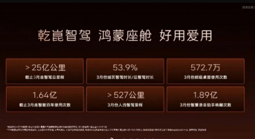 华为靳玉志发布会特意强调“驾驶辅助”：不是L3