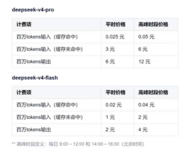 7月上线！DeepSeek V4正式版官宣：将引入峰谷定价机制