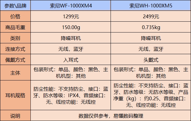 索尼耳机型号大全图片