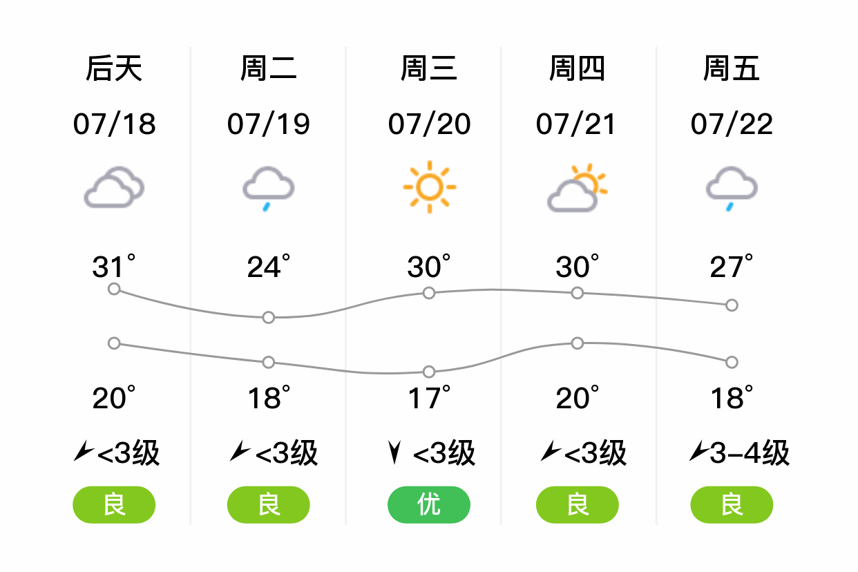 介休未来3天天气怎么样_(介休未来3天天气怎么样了)