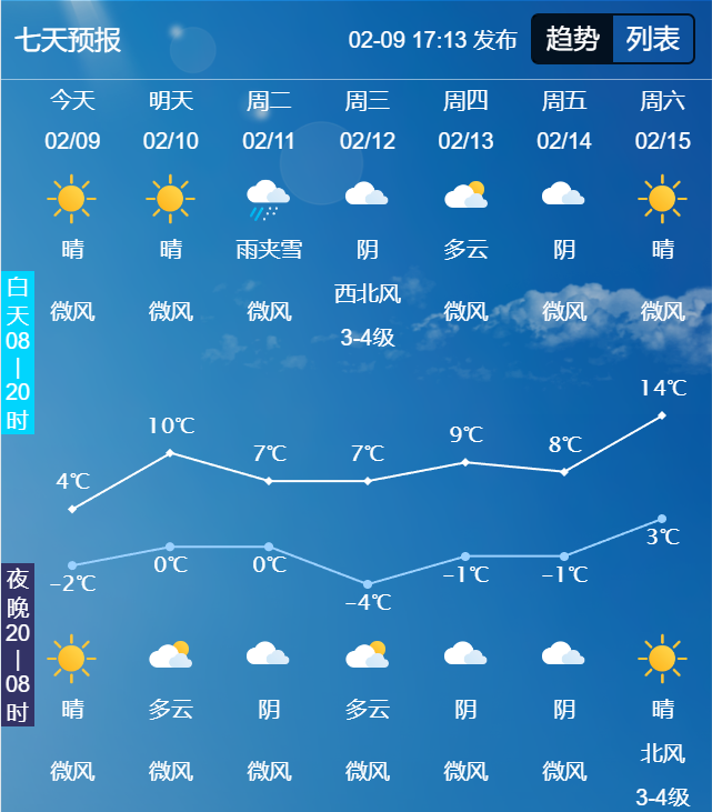 济宁天气30天马上知