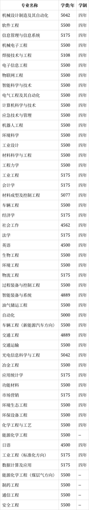 山西科技学院学费多少图片