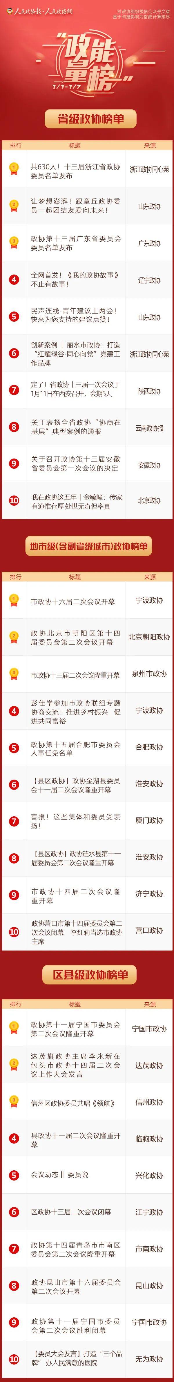 “政能量”榜丨榜单“上新”,上周Top10来啦!