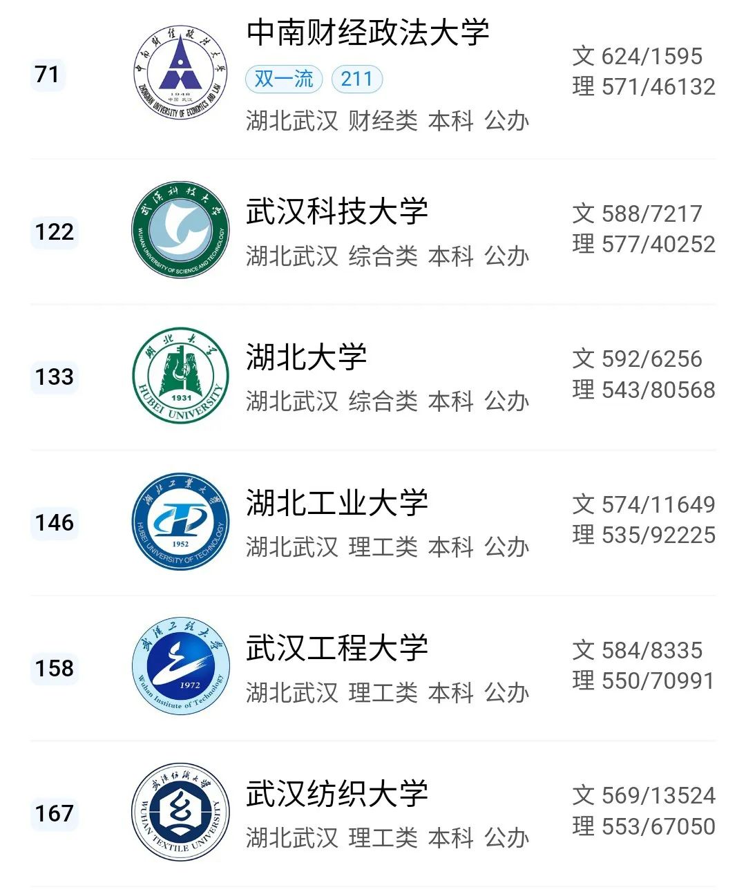 曾经的湖北大学,后来成为211大学,如今的湖北大学就是来凑数的?