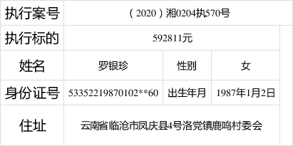 曝光!石峰区人民法院公布一批失信被执行人名单